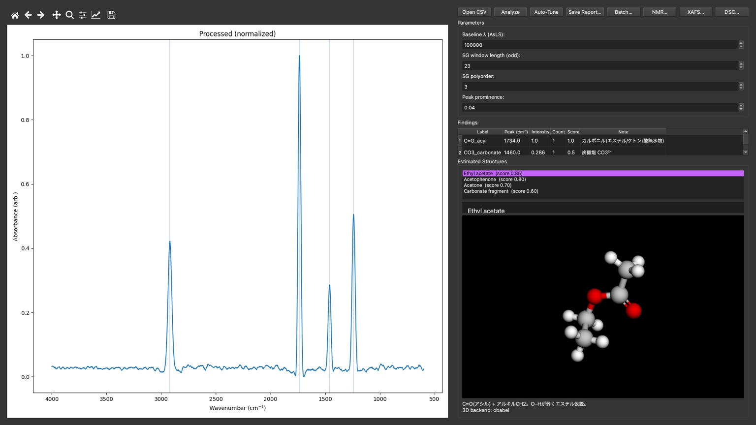IR analyzer