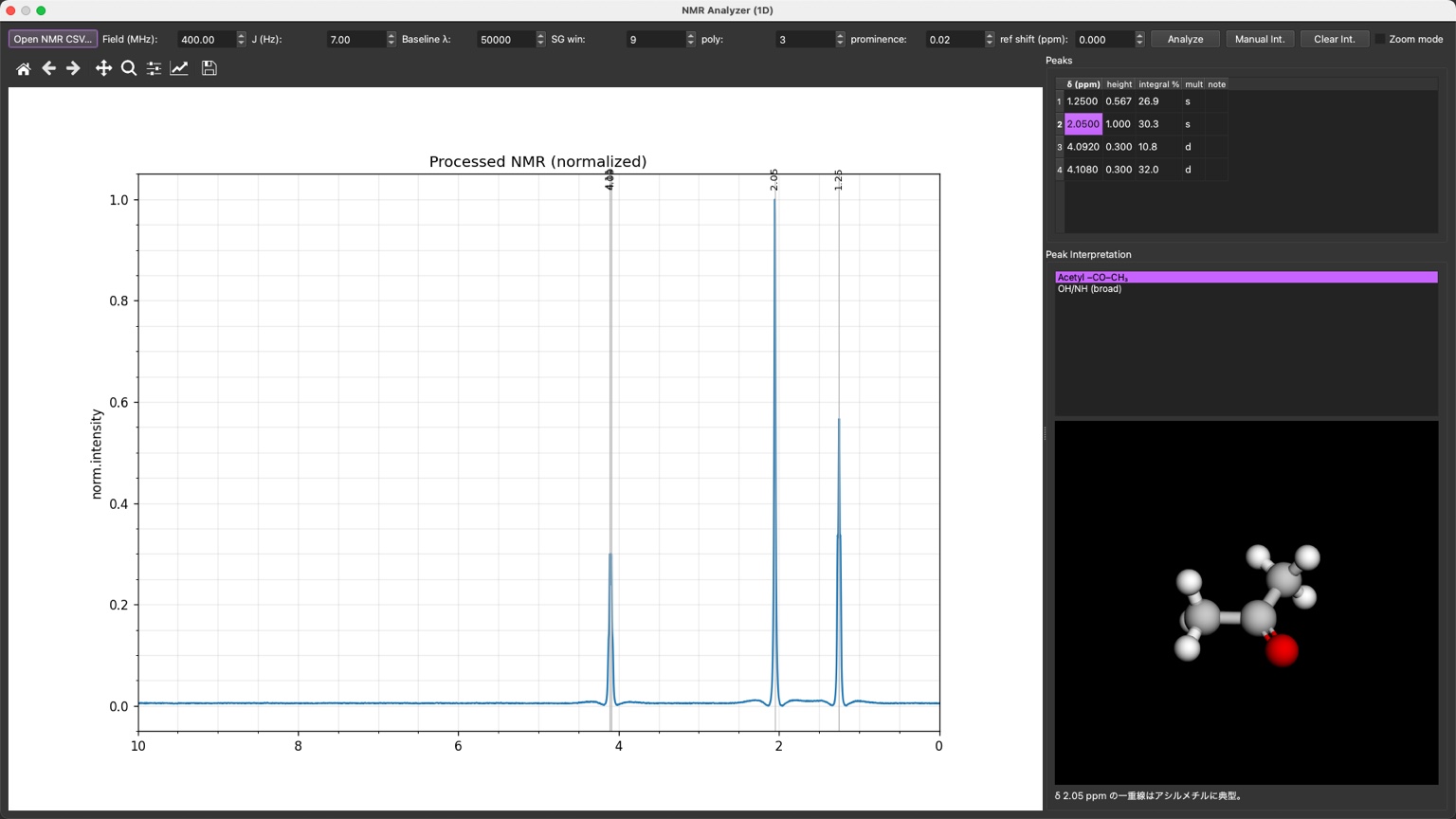 NMR analyzer